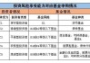 基金投资应选择哪些类型？不同类型基金的风险策略特征有何不同？