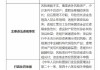 强监管！年内6家信托公司合计被罚1780万 国通信托、昆仑信托均领超500万元罚单