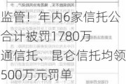 强监管！年内6家信托公司合计被罚1780万 国通信托、昆仑信托均领超500万元罚单