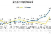 国家统计局：预计下阶段我国PPI同比降幅将继续收窄