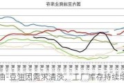 豆油-豆油因需求清淡，工厂库存持续增加