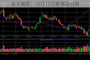 光大期货：10月15日软商品日报