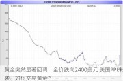 黄金突然显著回调！金价跌向2400美元 美国PPI来袭、如何交易黄金？