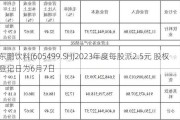 东鹏饮料(605499.SH)2023年度每股派2.5元 股权登记日为6月7日