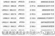 智通港股通资金流向统计(T+2)|8月22日