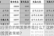 期货强行平仓的触发条件是什么？这种平仓如何影响投资者策略？