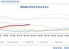 供应过剩导致镍价大跌，必和必拓宣布暂停澳洲镍业务