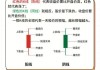 股票入门基础知识视频教学：有哪些视频教学可以帮助学习股票入门基础知识？