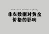 非农数据如何解读？这种经济指标对市场有什么影响？