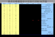 易点云根据股份计划发行208.56万股