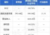 新秀丽(01910.HK)：预计2024年全年销售额持平，2025年销售增长恢复正常