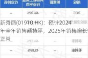 新秀丽(01910.HK)：预计2024年全年销售额持平，2025年销售增长恢复正常