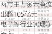 两市主力资金净流出超105亿元 电子等行业实现净流入