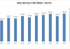 CBOT大豆上涨：巴西产量损失担忧；鸡蛋现货上涨0.02元/斤