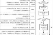 胶装拆卸的步骤是什么？这种操作对文件保存有何好处？