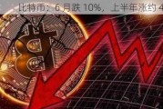 比特币：6 月跌 10%，上半年涨约 41.60%