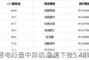 易电行盘中异动 急速下挫5.48%