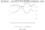 拓邦股份：2024年上半年净利同比预增40%―60%