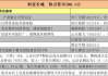 思博系统(08319)公布年度业绩 拥有人应占溢利同比减少约21.8%至约1540万港元 末期息每股0.82港仙