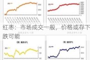 红枣：市场成交一般，价格或存下跌可能