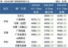 晋南钢铁：6 月 7 日建材价格调整，高线、盘螺价格上涨