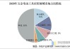 市场判断工具的高级应用：高级应用市场判断工具