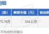 同惠电子：公司拟回购不超过222.22万股公司股份