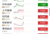 坎伯兰药业盘中异动 下午盘股价大涨5.66%