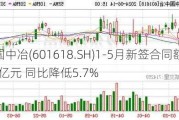 中国中冶(601618.SH)1-5月新签合同额5089.1亿元 同比降低5.7%