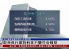 以色列央行基准利率维持4.5%不变