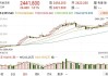 COMEX黄金白银期货：跌势各异 关键数据