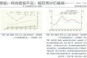 橡胶：终端提振不足，短期预计仍偏弱