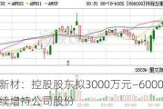 康达新材：控股股东拟3000万元—6000万元继续增持公司股份