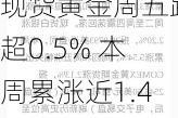 现货黄金周五跌超0.5% 本周累涨近1.4%