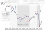 陈果：中国股市走出牛市趋势之后 越来越多朋友认同重估中国资产