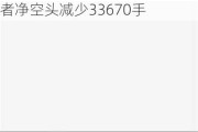 标普500指数：基金经理净多头持仓增至1067272手，投机者净空头减少33670手