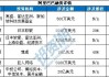 高盛富达：新兴市场债券看法各异 回报率 4%和 1%