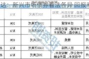 高盛富达：新兴市场债券看法各异 回报率 4%和 1%