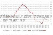 美国通胀数据搅乱市场预期？美联储官员重申：支持“渐进式”降息