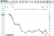 黄金一年内探高3000美元！花旗：中国需求超出预期 美联储今年底降息支撑金价