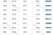 中信证券：当前船价还处本轮上行周期中期位置