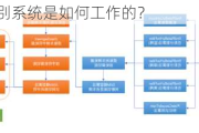 车牌识别系统是如何工作的？