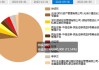 金发科技董事陈年德增持4.41万股，增持金额26.72万元