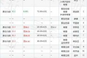 华联股份：回购公司股份839.96万股