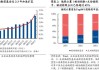 兴证策略：龙头风格成为超额收益重要源头 谁改变了风格？