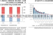 兴证策略：龙头风格成为超额收益重要源头 谁改变了风格？