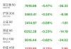 7月23日上证指数收盘下跌1.65%，创业板指下跌3.04%