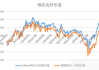 棉花：全球供需宽松，国内供应充裕，关注逢高做空机会