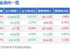 腾达科技(001379.SZ)：截至2024年7月10日，公司股东人数为27966人