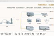 光储融合前景广阔 头部公司变身“多面手”